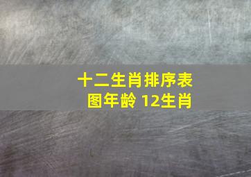 十二生肖排序表图年龄 12生肖